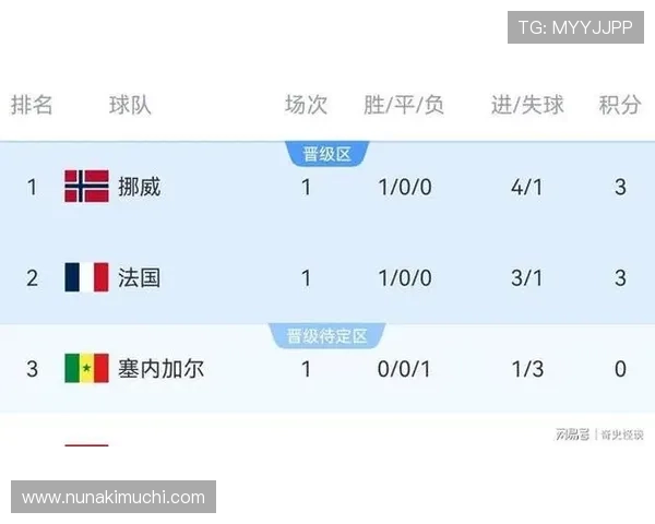 世界杯伊拉克挪威比赛比分实时查询方法与最新赛况分析 世界杯伊拉克挪威比赛比分实时查询方法与最新赛况分析
